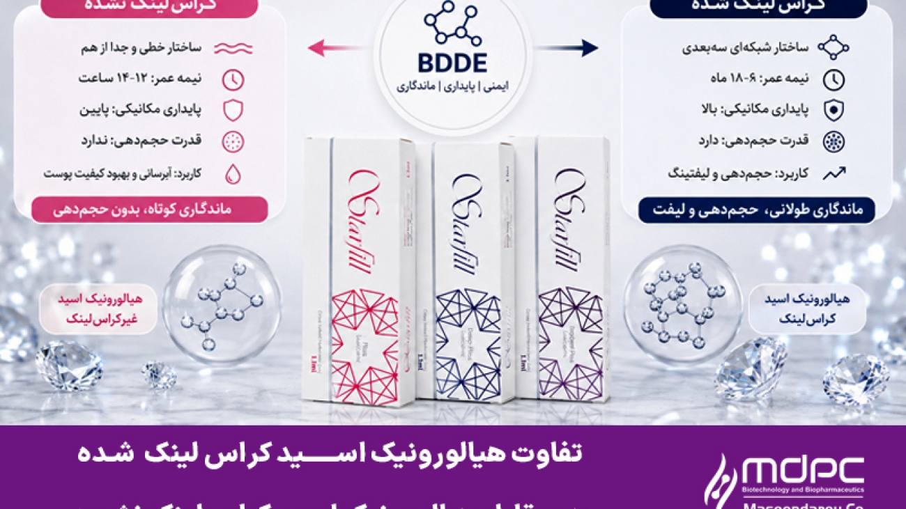 تفاوت هیالورونیک اسید کراس‌لینک
