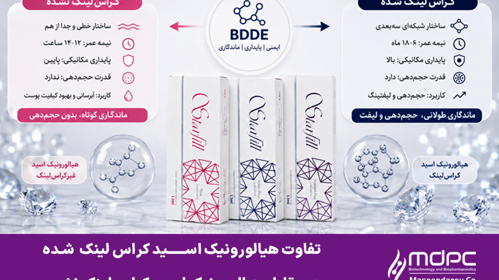 تفاوت هیالورونیک اسید کراس‌لینک