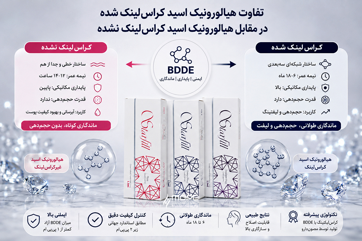 تفاوت هیالورونیک اسید کراس‌لینک